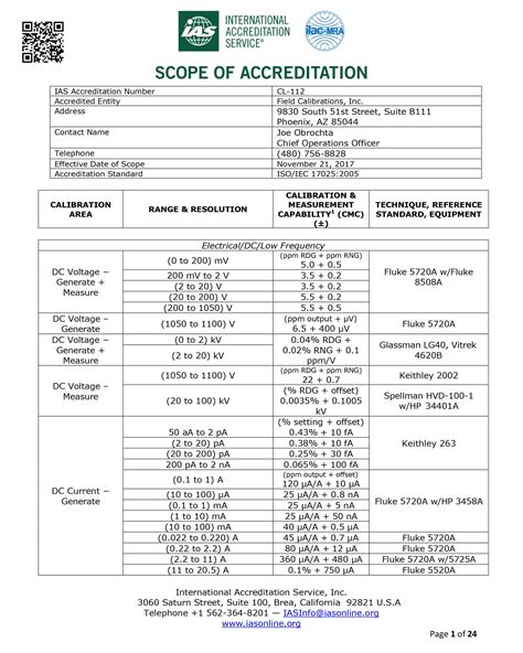 q-lab calibration|17025 accredited calibration lab list.